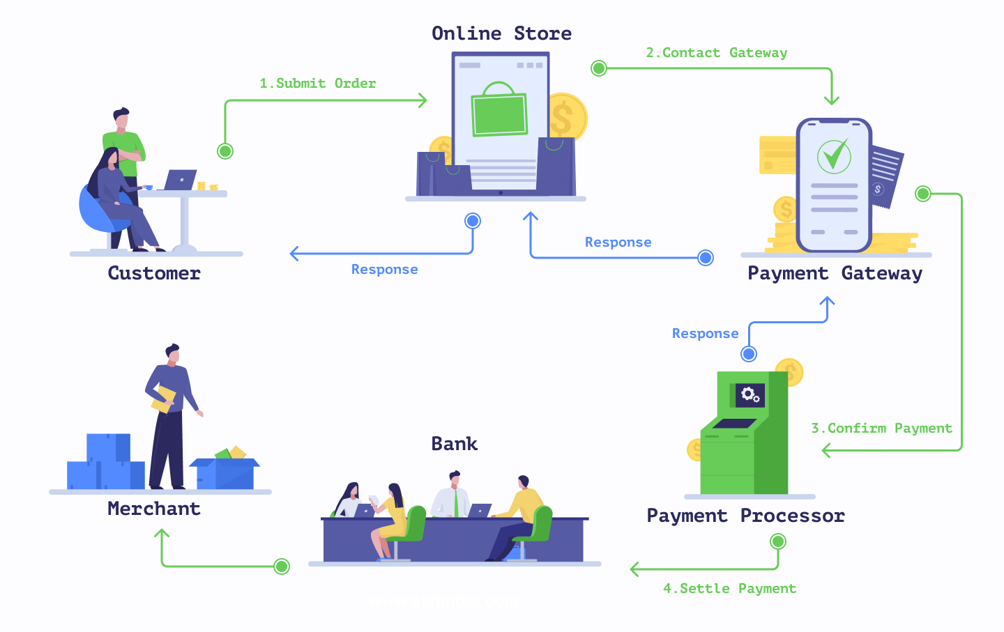 what-is-payment-gateway